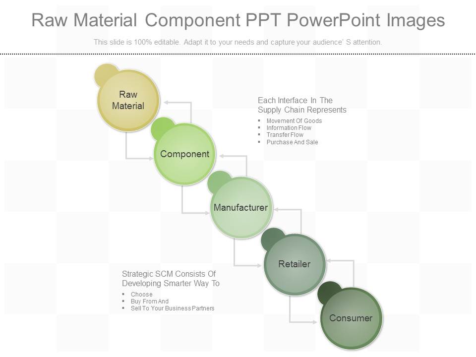Raw Material Component Ppt Powerpoint Images