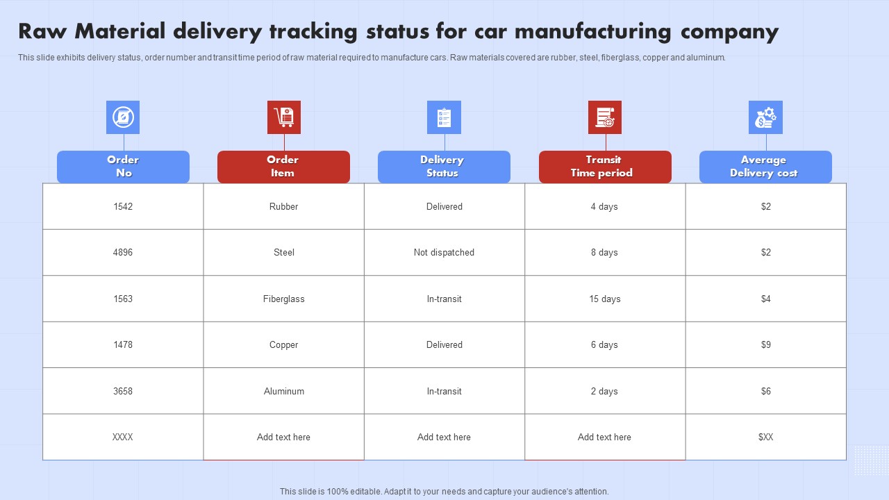 Raw Material Delivery Tracking Status For Car Manufacturing Company Formats PDF
