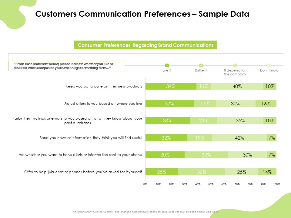 Reach Your Target Audience Customers Communication Preferences Sample Data Formats PDF