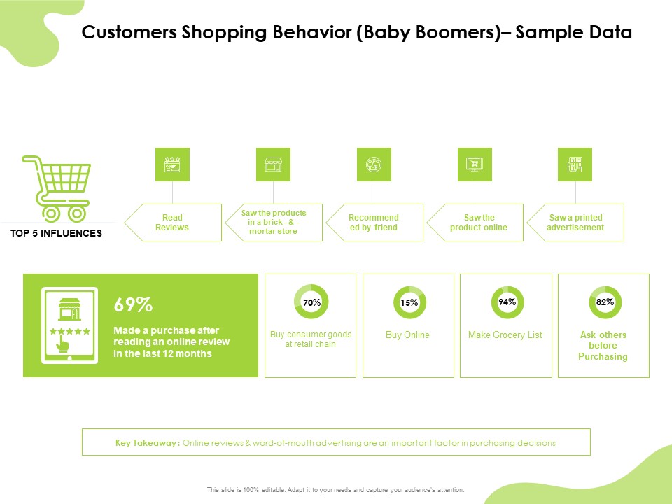 Reach Your Target Audience Customers Shopping Behavior Baby Boomers Sample Data Inspiration PDF
