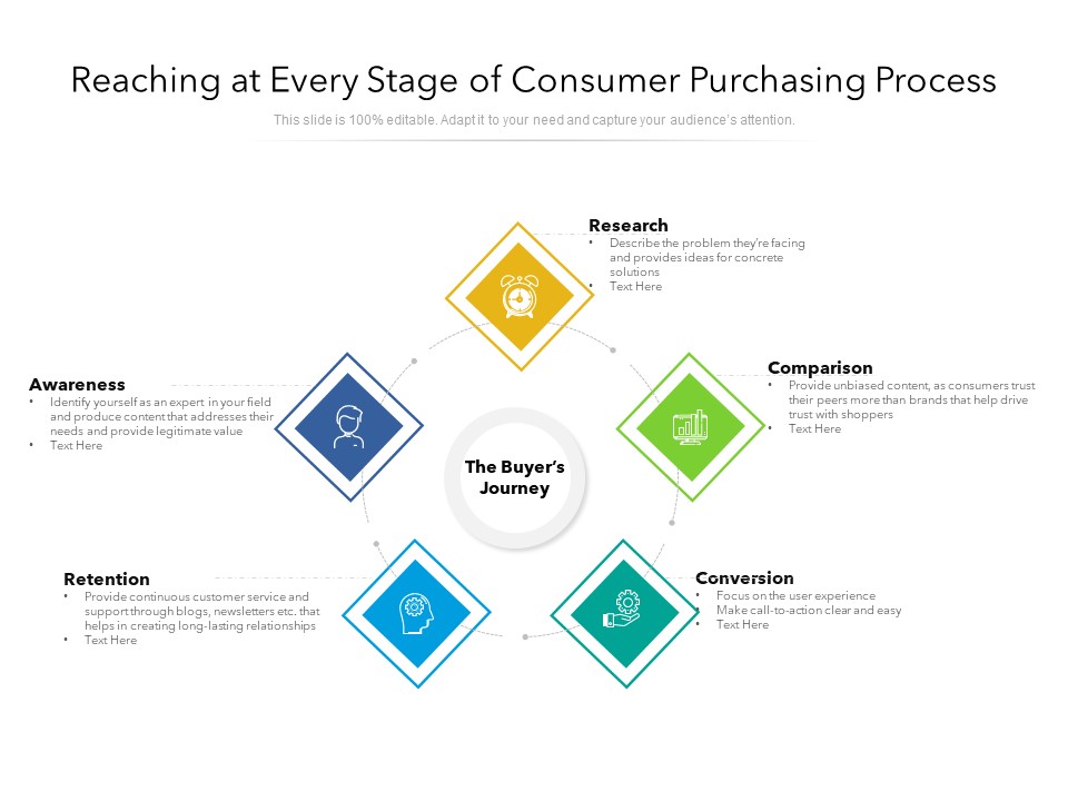 Reaching At Every Stage Of Consumer Purchasing Process Ppt PowerPoint Presentation File Infographic Template PDF
