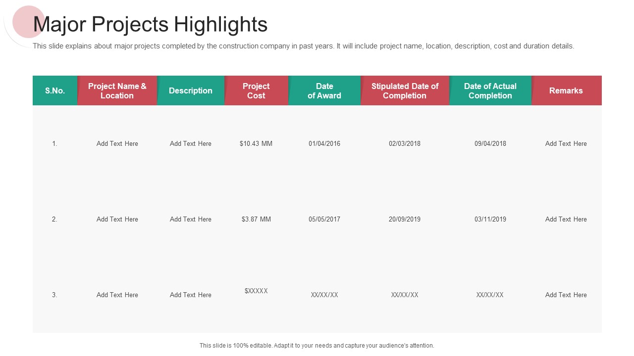Real Capital Market Bid Assessment Major Projects Highlights Template PDF