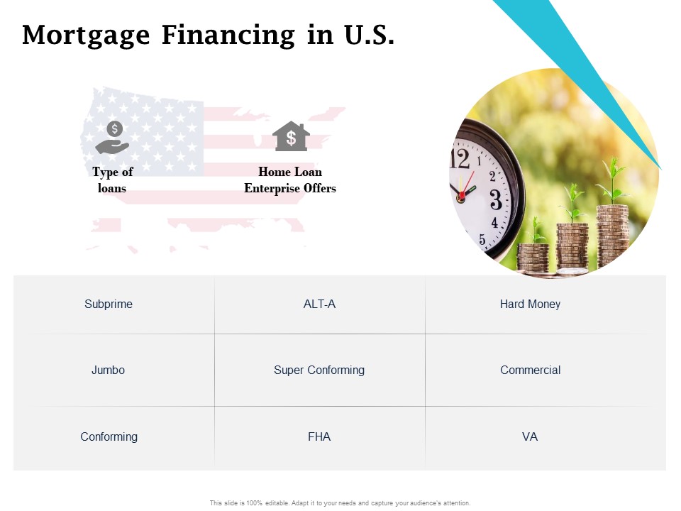 Real Estate Asset Management Mortgage Financing In US Ppt Icon Information PDF