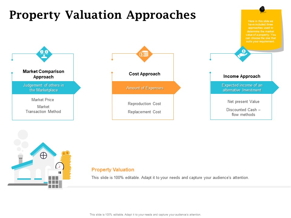 Real Estate Asset Management Property Valuation Approaches Ppt Layouts Objects PDF
