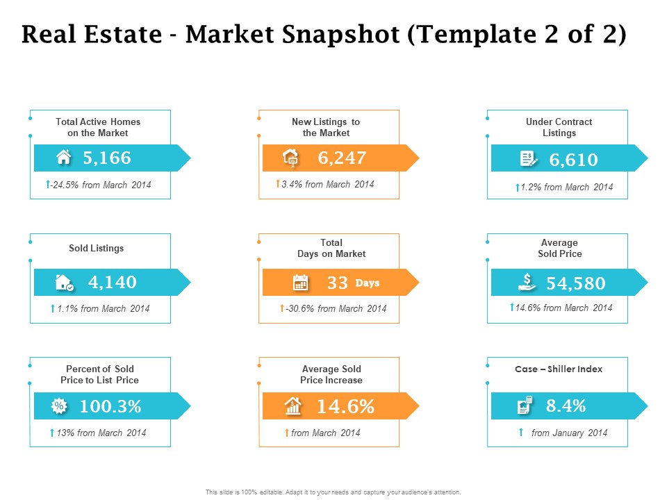 Real Estate Asset Management Real Estate Market Snapshot Price Ppt Infographic Template Templates PDF