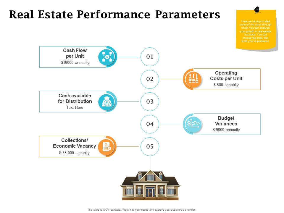 Real Estate Asset Management Real Estate Performance Parameters Ppt File Layout Ideas PDF