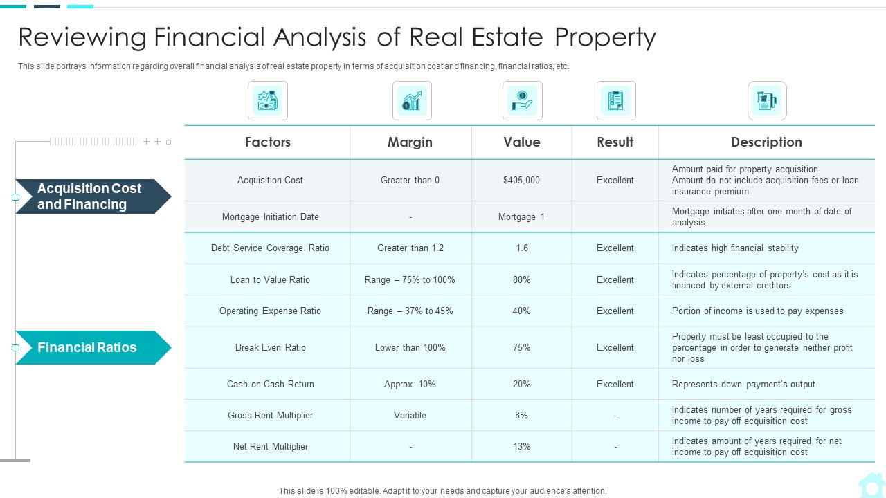Real Estate Assets Financing Analysis Reviewing Financial Analysis Of Real Estate Property Professional PDF