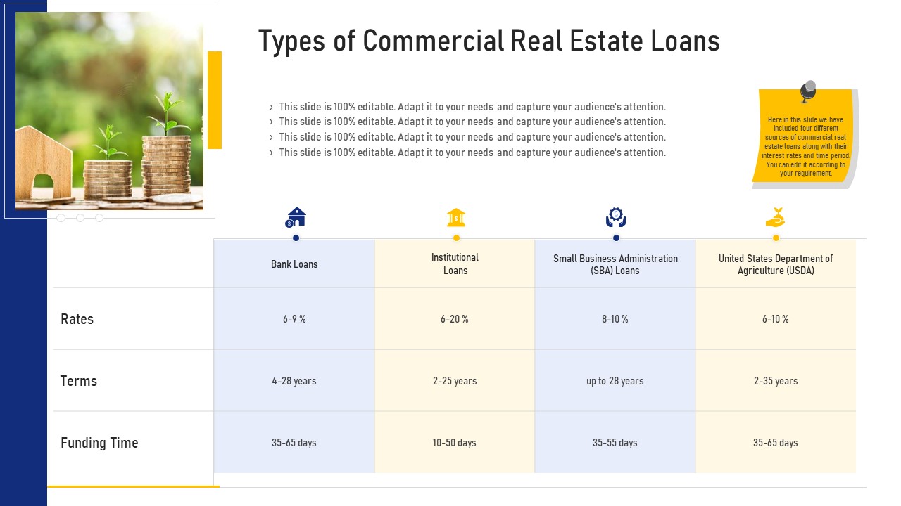 Real Estate Business Types Of Commercial Real Estate Loans Ppt Outline Design Inspiration PDF