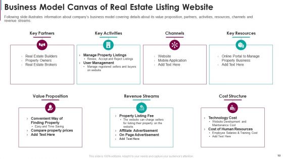 Real Estate Capital Raising Pitch Deck Ppt PowerPoint Presentation Complete Deck With Slides