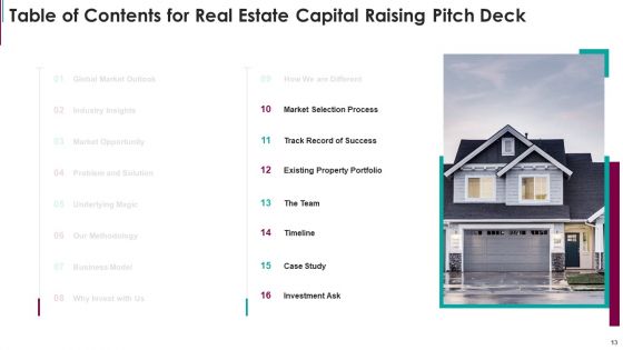 Real Estate Capital Raising Pitch Deck Ppt PowerPoint Presentation Complete Deck With Slides
