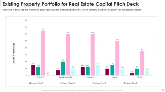 Real Estate Capital Raising Pitch Deck Ppt PowerPoint Presentation Complete Deck With Slides