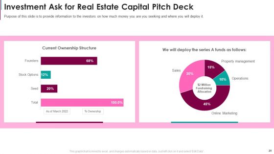 Real Estate Capital Raising Pitch Deck Ppt PowerPoint Presentation Complete Deck With Slides
