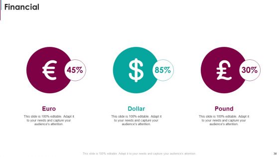 Real Estate Capital Raising Pitch Deck Ppt PowerPoint Presentation Complete Deck With Slides