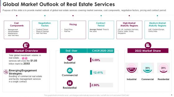 Real Estate Capital Raising Pitch Deck Ppt PowerPoint Presentation Complete Deck With Slides