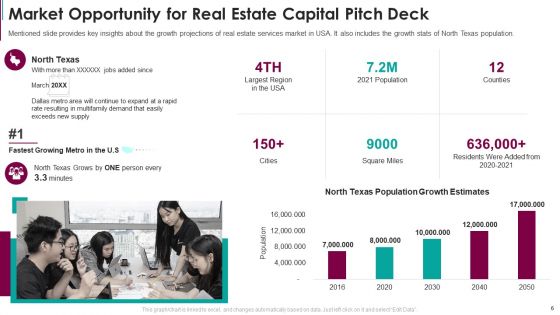 Real Estate Capital Raising Pitch Deck Ppt PowerPoint Presentation Complete Deck With Slides