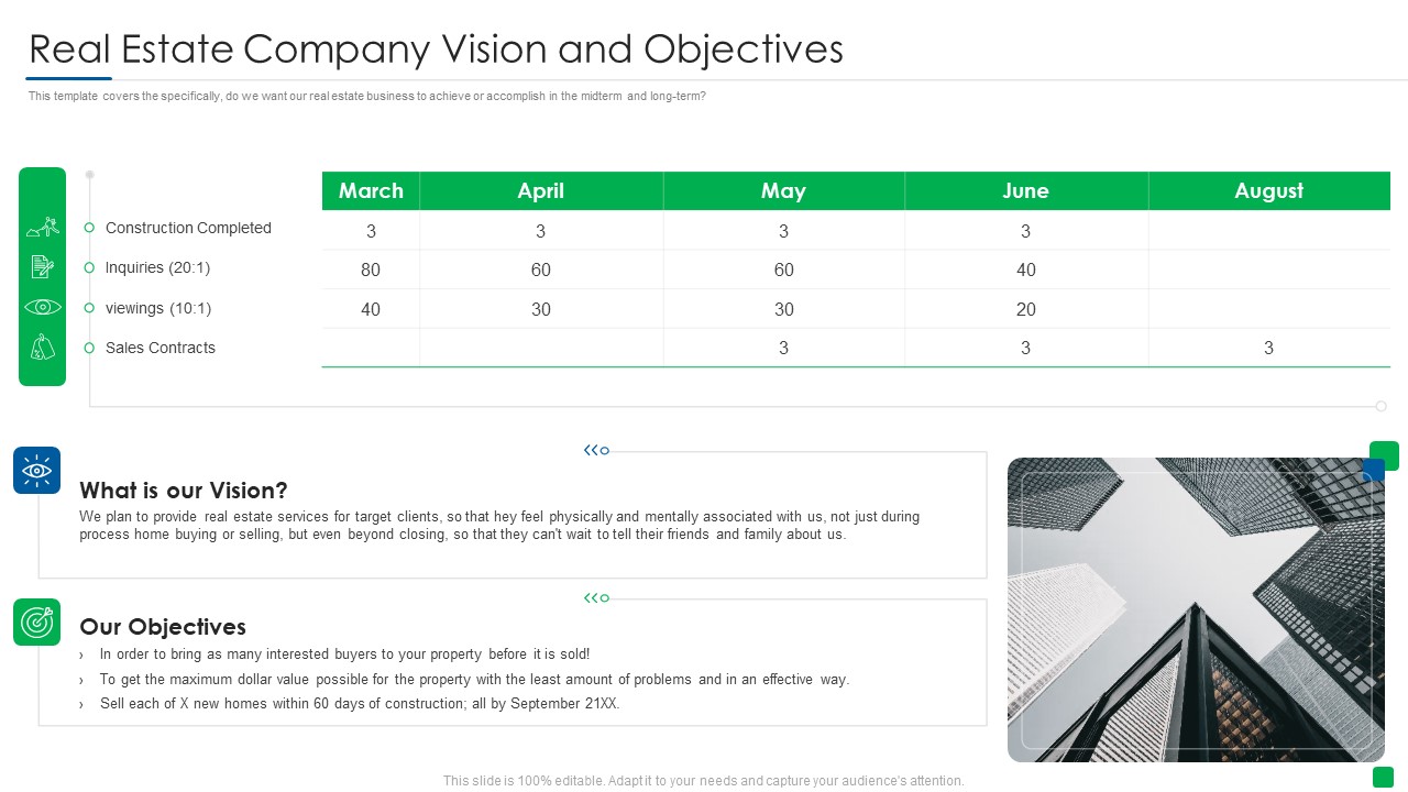 Real Estate Company Vision And Objectives Rules PDF
