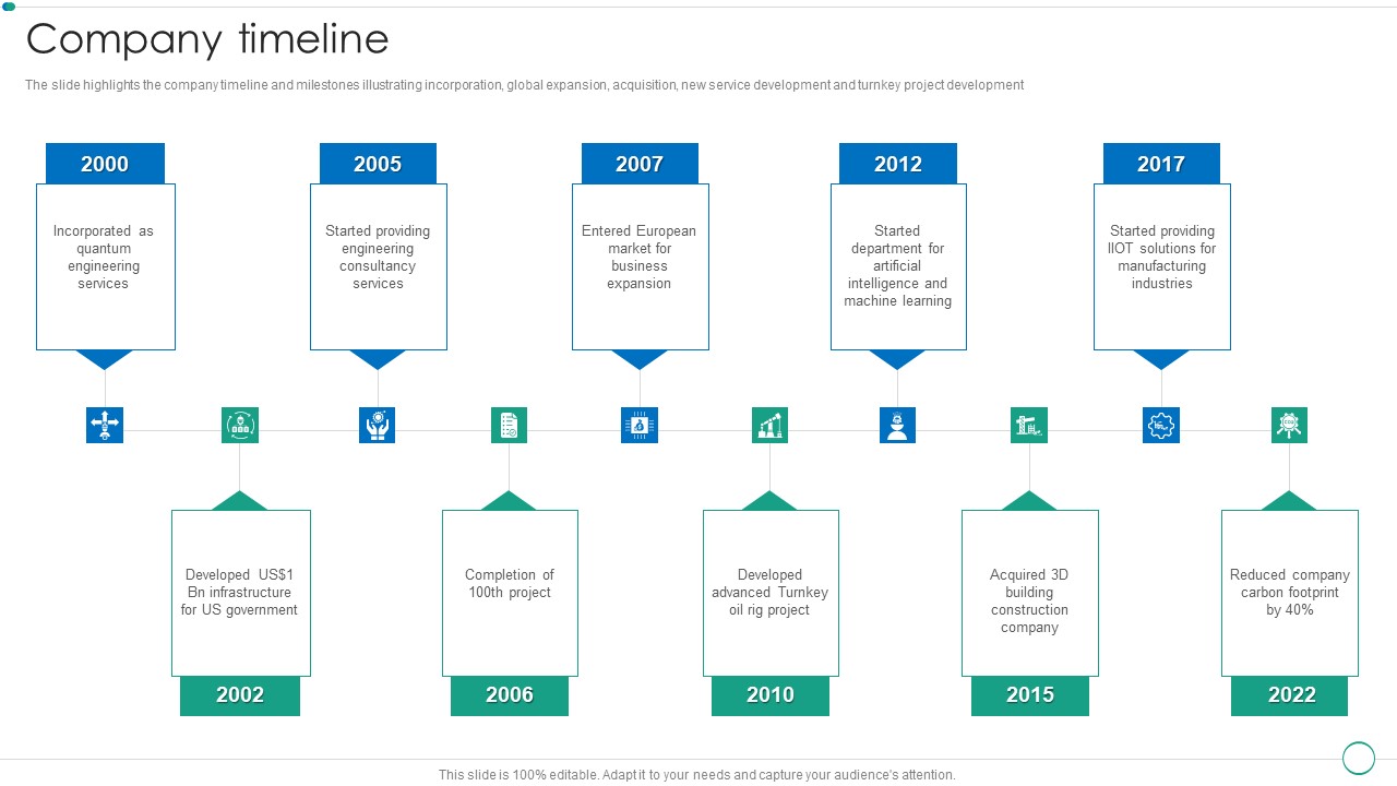 Real Estate Construction And Engineering Company Profile Company Timeline Summary PDF
