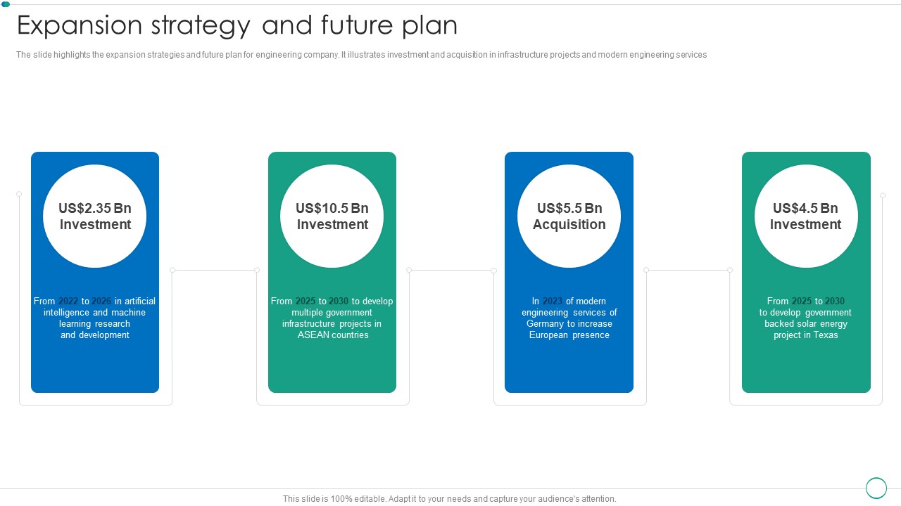 Real Estate Construction And Engineering Company Profile Expansion Strategy And Future Plan Demonstration PDF