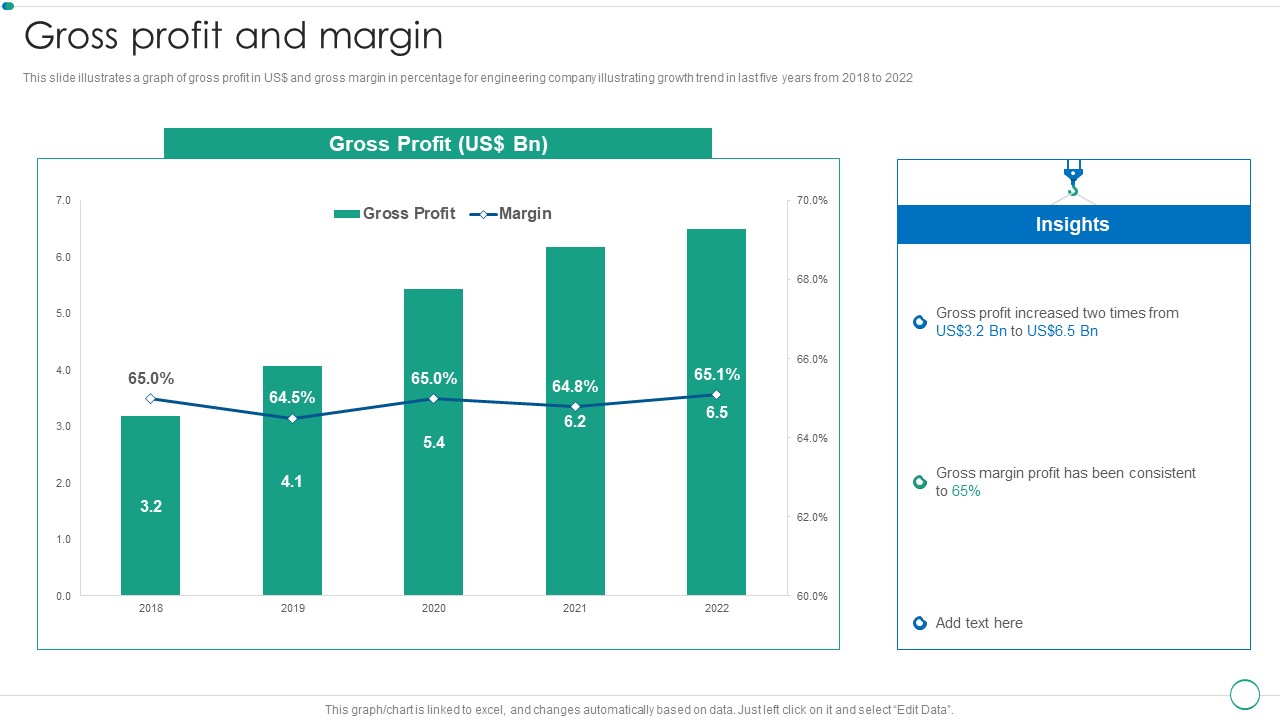 Real Estate Construction And Engineering Company Profile Gross Profit And Margin Demonstration PDF