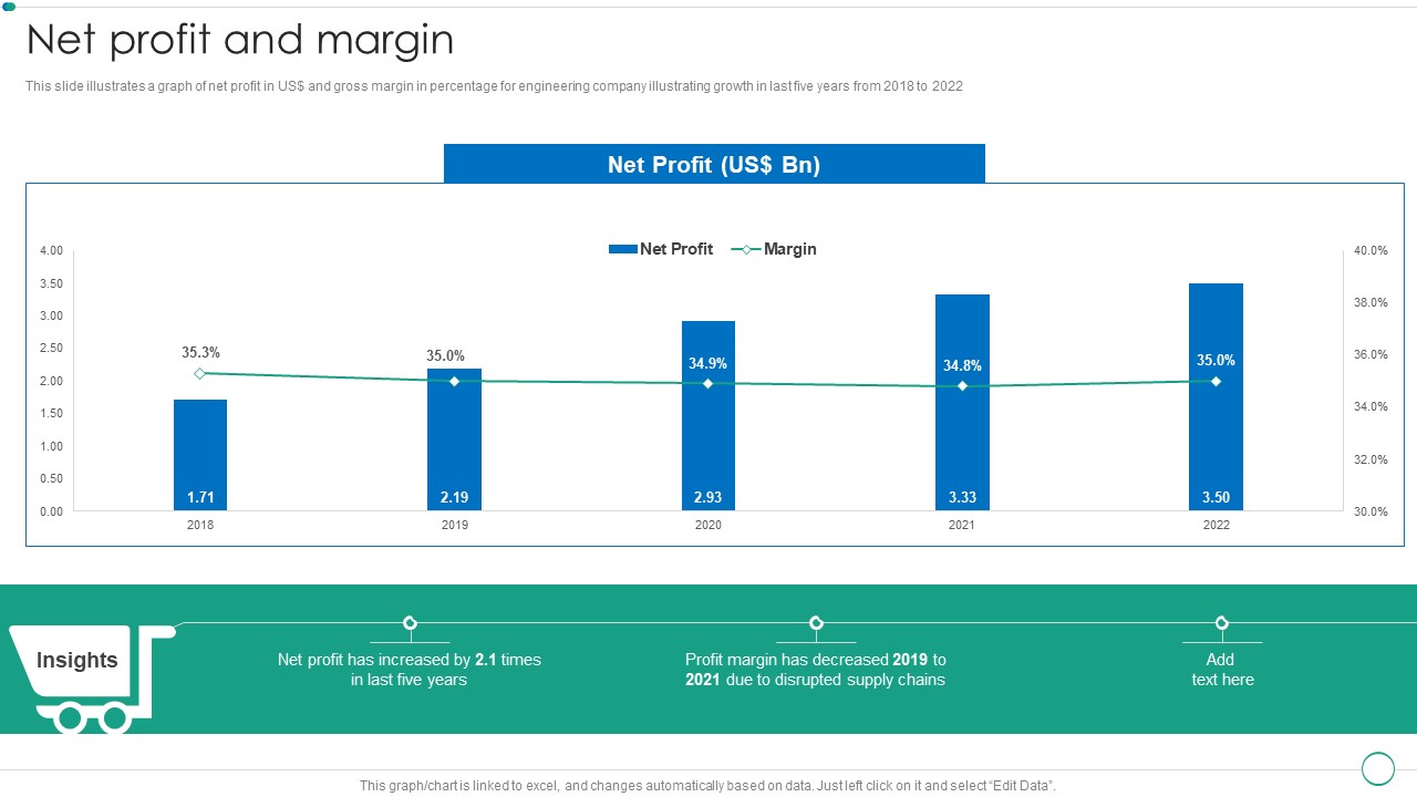 Real Estate Construction And Engineering Company Profile Net Profit And Margin Diagrams PDF