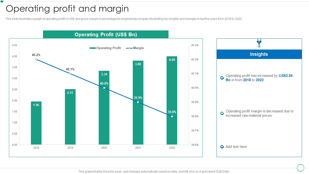 Real Estate Construction And Engineering Company Profile Operating Profit And Margin Designs PDF