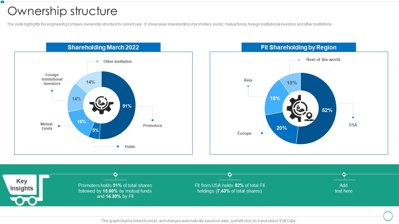 Real Estate Construction And Engineering Company Profile Ownership Structure Structure PDF