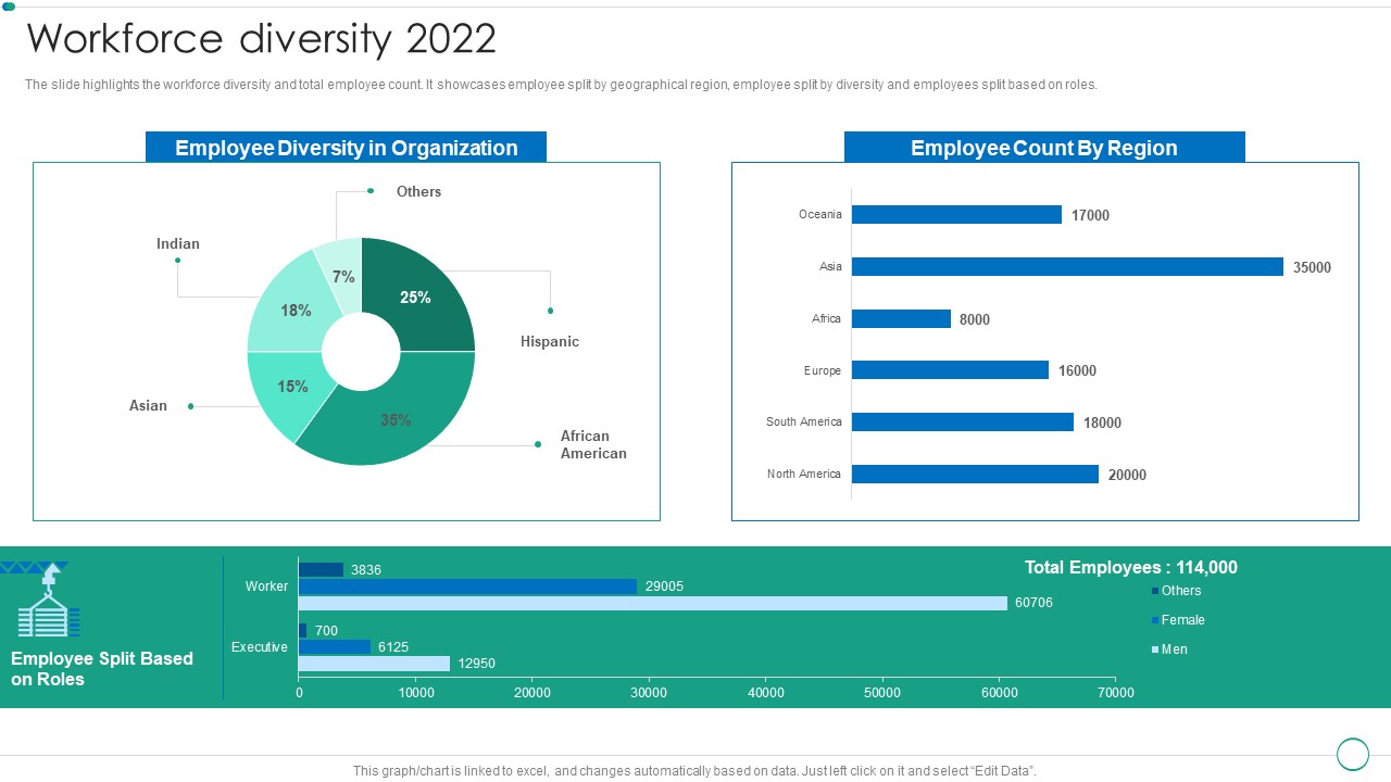 Real Estate Construction And Engineering Company Profile Workforce Diversity 2022 Structure PDF