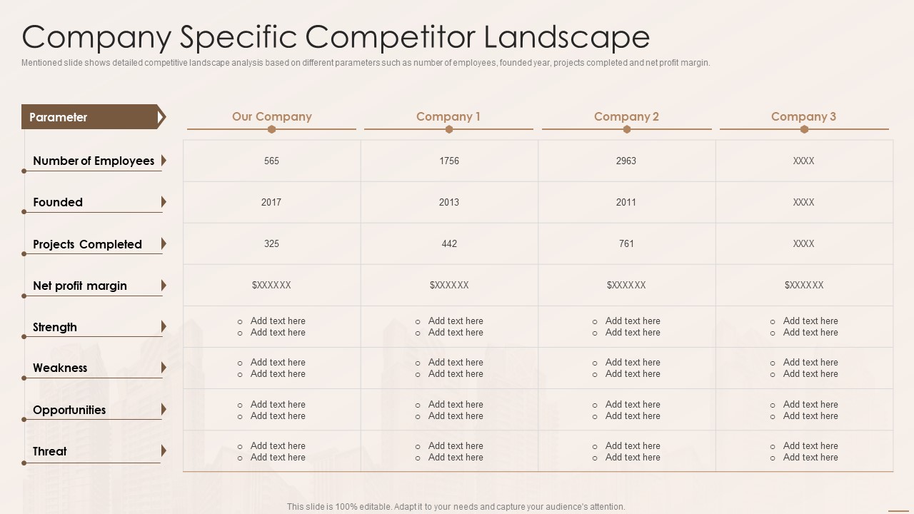 Real Estate Developers Funding Alternatives Company Specific Competitor Landscape Icons PDF