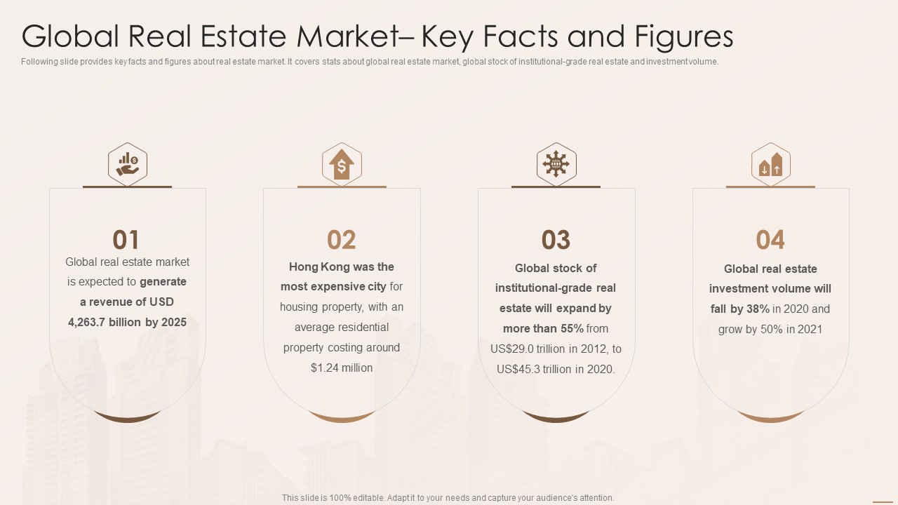 Real Estate Developers Funding Alternatives Global Real Estate Market Key Facts And Figures Professional PDF