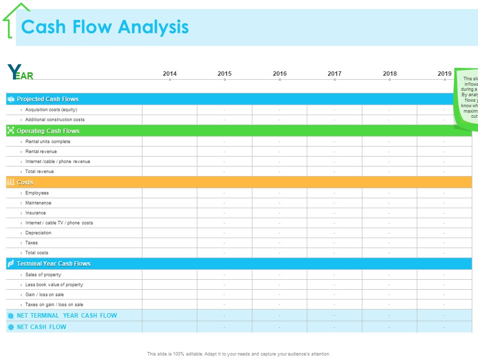 Real Estate Development Cash Flow Analysis Ppt PowerPoint Presentation Professional Slideshow PDF