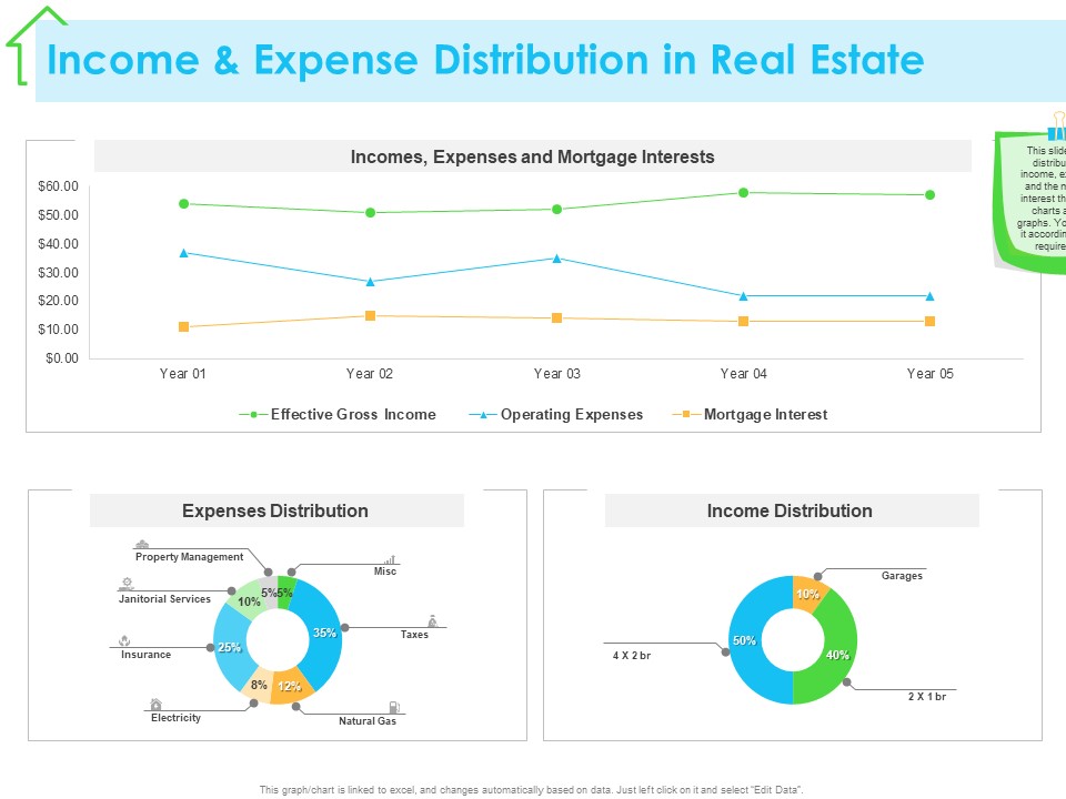 Real Estate Development Income And Expense Distribution In Real Estate Ppt PowerPoint Presentation Professional Guidelines PDF