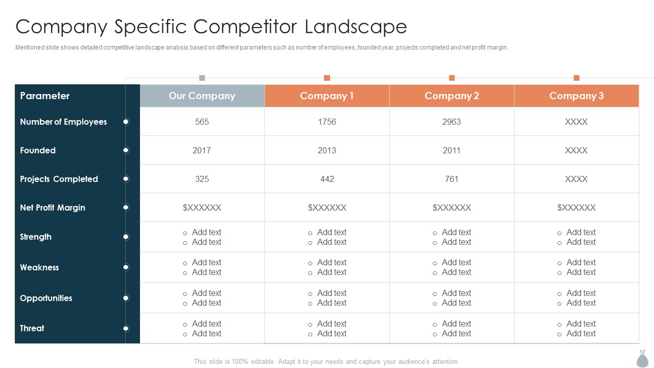 Real Estate Development Project Financing Company Specific Competitor Landscape Summary PDF
