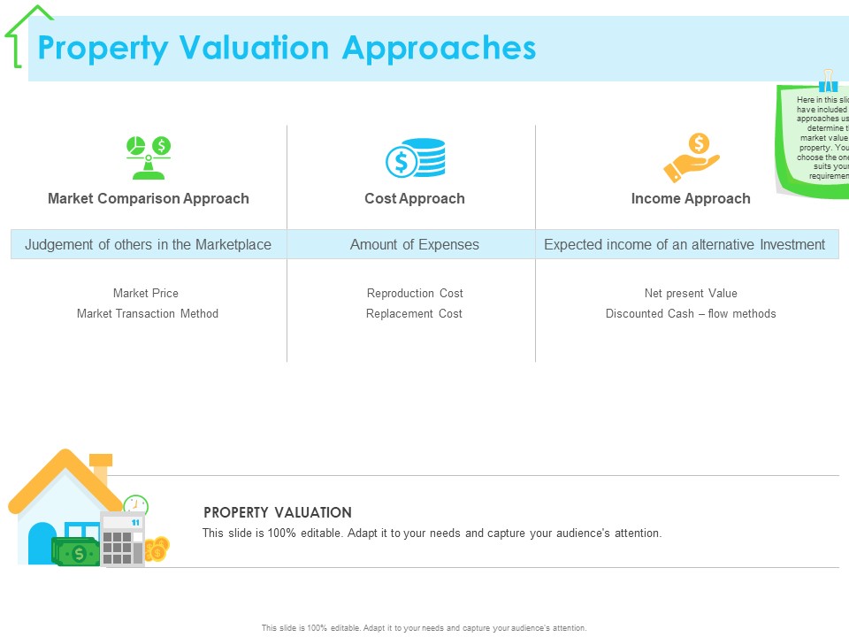 Real Estate Development Property Valuation Approaches Ppt PowerPoint Presentation Icon Show PDF