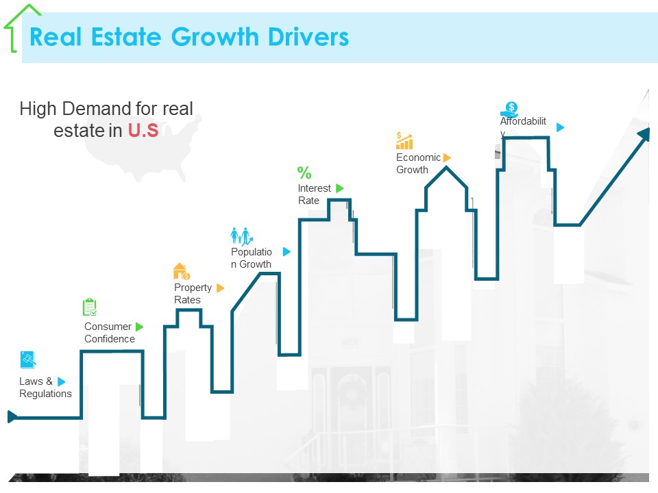 Real Estate Development Real Estate Growth Drivers Ppt PowerPoint Presentation Portfolio Background Images PDF