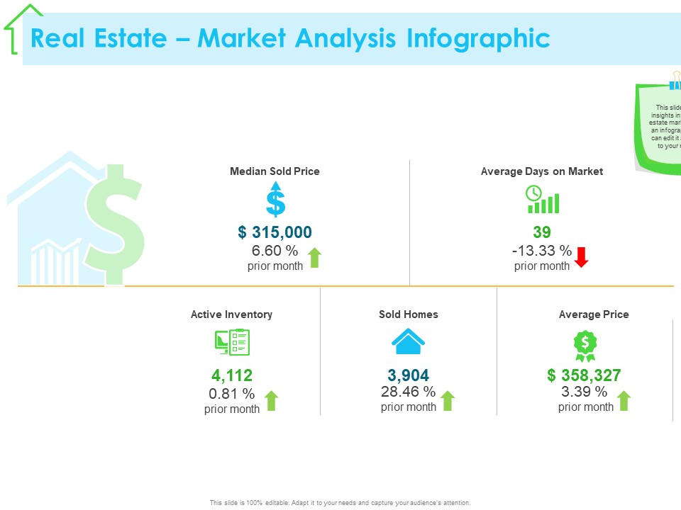 Real Estate Development Real Estate Market Analysis Infographic Ppt PowerPoint Presentation Infographic Template Infographics PDF