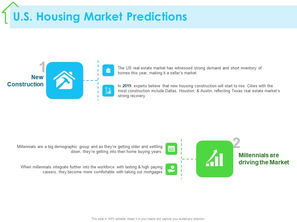 Real Estate Development US Housing Market Predictions Ppt PowerPoint Presentation Ideas Deck PDF
