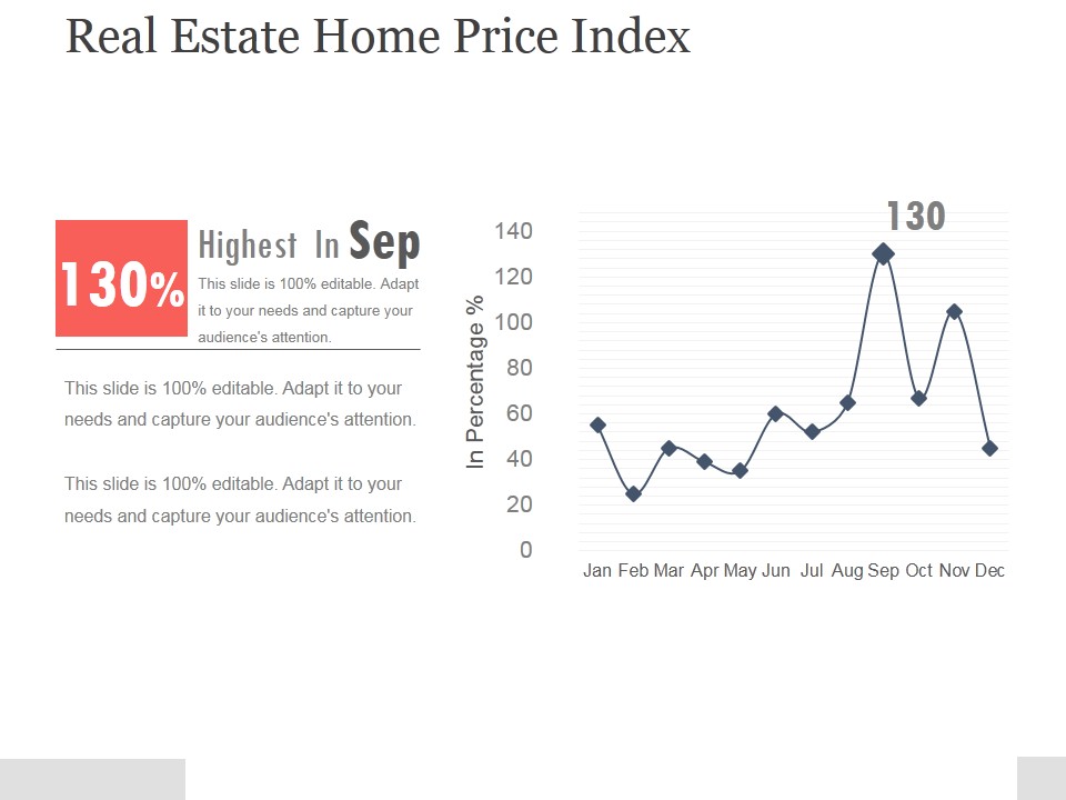 Real Estate Home Price Index Ppt PowerPoint Presentation Example
