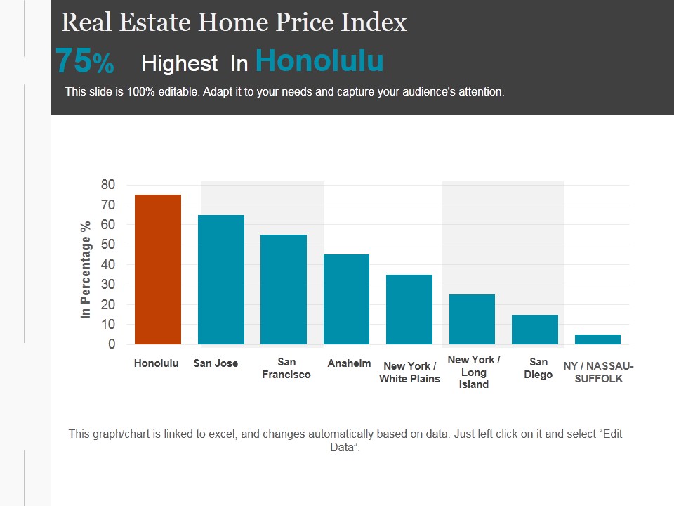 Real Estate Home Price Index Template 1 Ppt PowerPoint Presentation Graphics