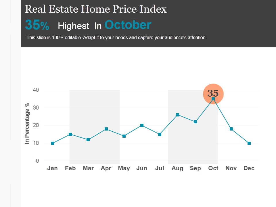 Real Estate Home Price Index Template 2 Ppt PowerPoint Presentation Pictures