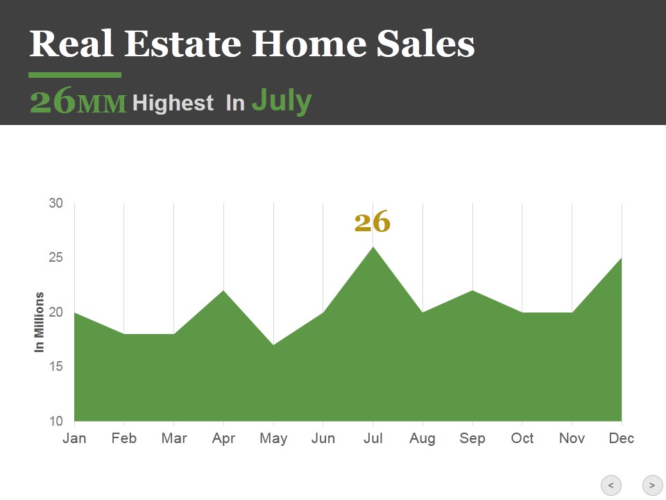 Real Estate Home Sales Ppt PowerPoint Presentation Icon Graphics Design