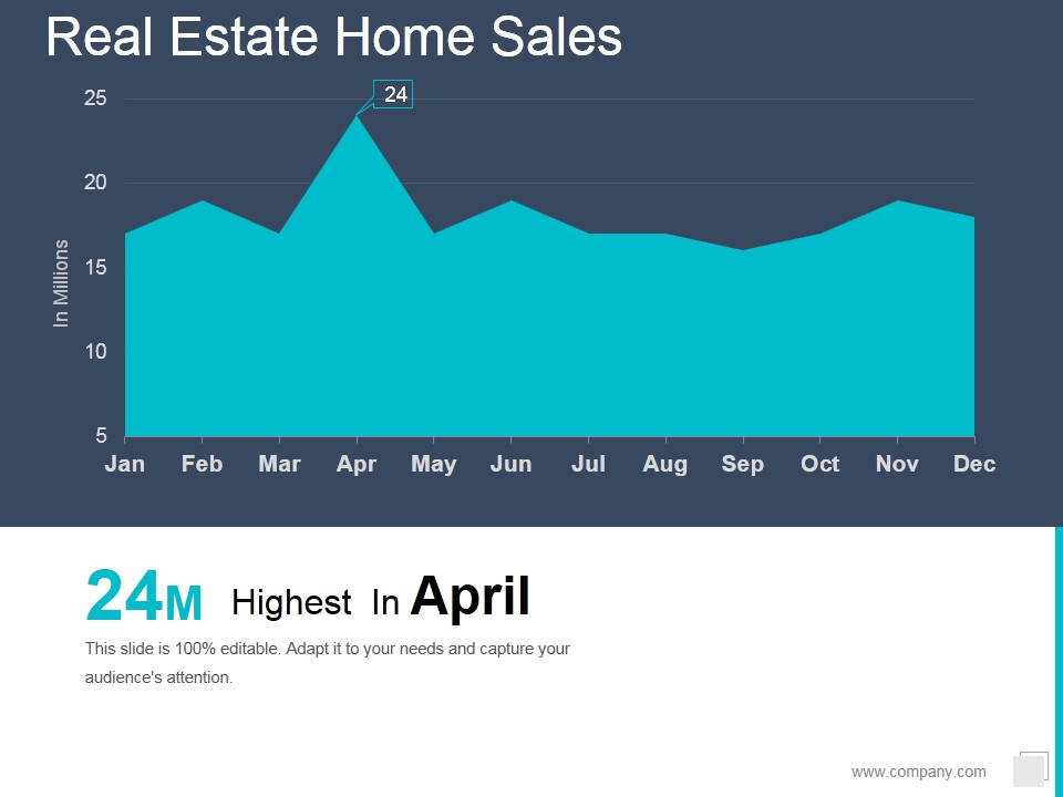 Real Estate Home Sales Ppt PowerPoint Presentation Professional Graphic Tips