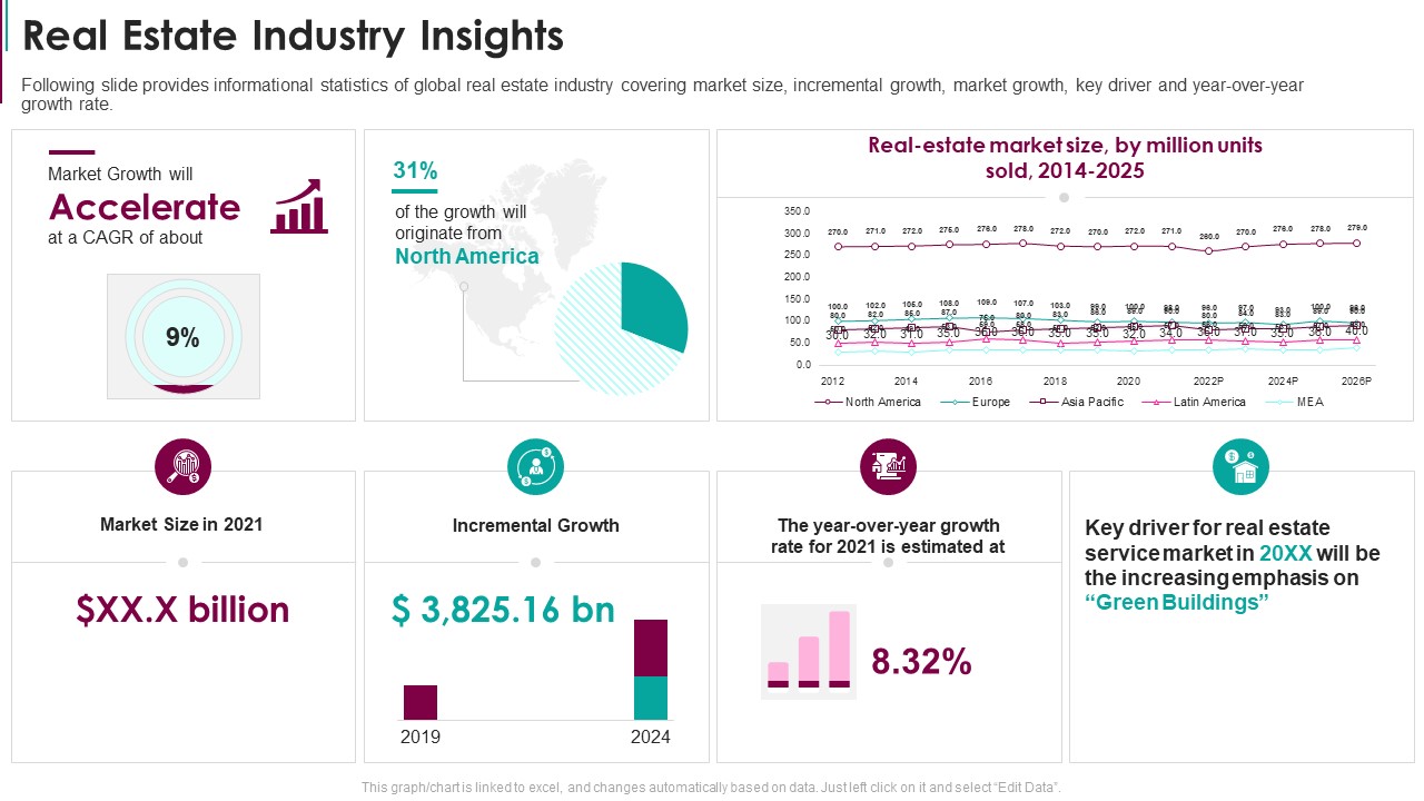 Real Estate Industry Insights Real Estate Capital Raising Pitch Deck Sample PDF