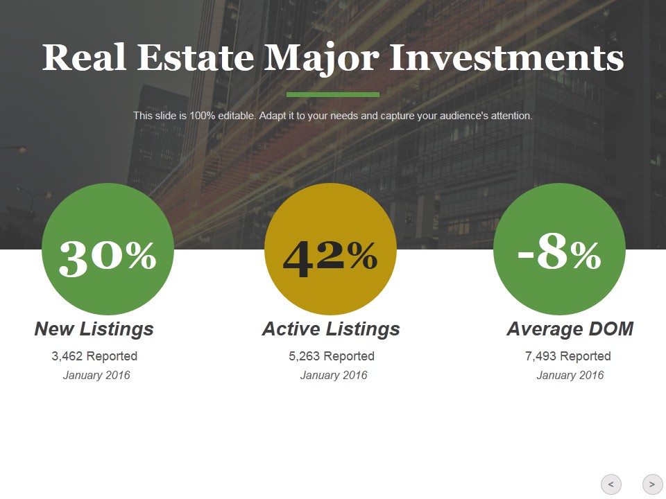 Real Estate Major Investments Template 2 Ppt PowerPoint Presentation Pictures Designs Download