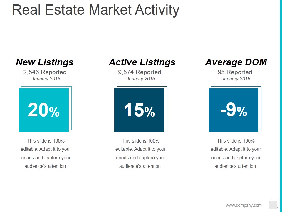 Real Estate Market Activity Ppt PowerPoint Presentation Portfolio Slide