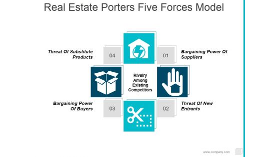 Real Estate Porters Five Forces Model Ppt PowerPoint Presentation Infographic Template Pictures