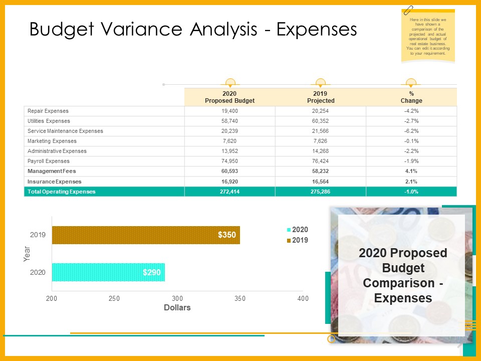 Real Estate Property Management System Budget Variance Analysis Expenses Ppt Professional Slide Download PDF