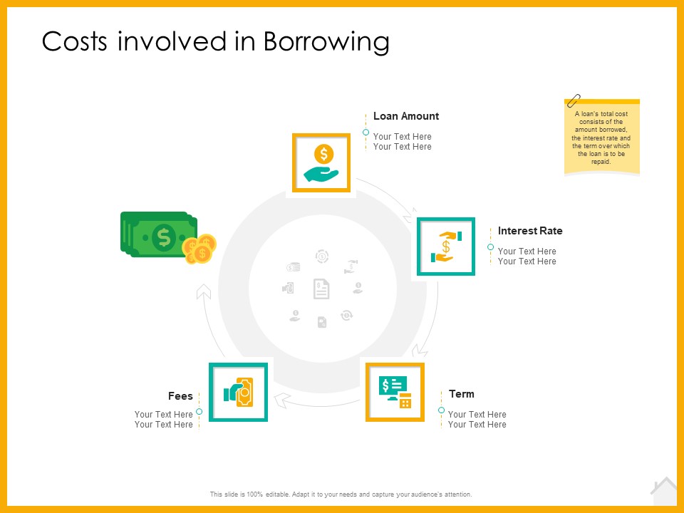 Real Estate Property Management System Costs Involved In Borrowing Ppt Infographic Template Vector PDF