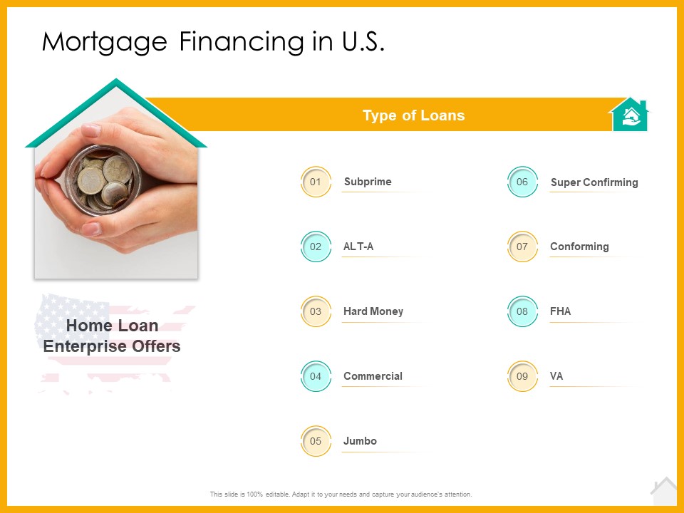 Real Estate Property Management System Mortgage Financing In US Ppt Inspiration Themes PDF