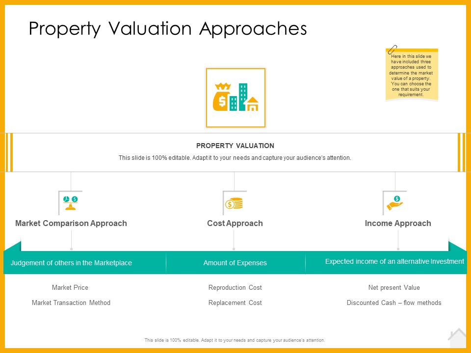 Real Estate Property Management System Property Valuation Approaches Ppt Summary Graphics Pictures PDF