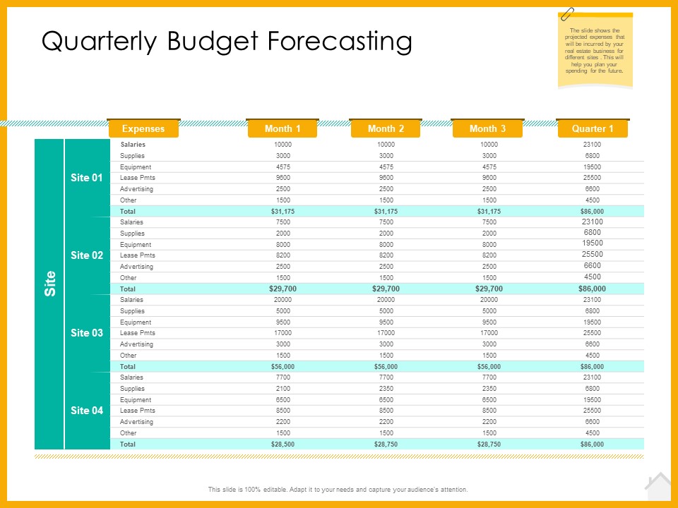 Real Estate Property Management System Quarterly Budget Forecasting Ppt Ideas Master Slide PDF
